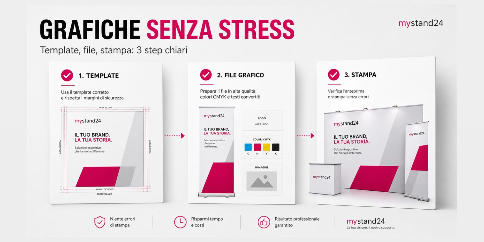 Come-creare-grafiche-per-stand-fondali-e-totem-riducendo-errori-di-stampa-ritardi-e-stress-inutili (1) Come-creare-grafiche-per-stand-fondali-e-totem-riducendo-errori-di-stampa-ritardi-e-stress-inutili