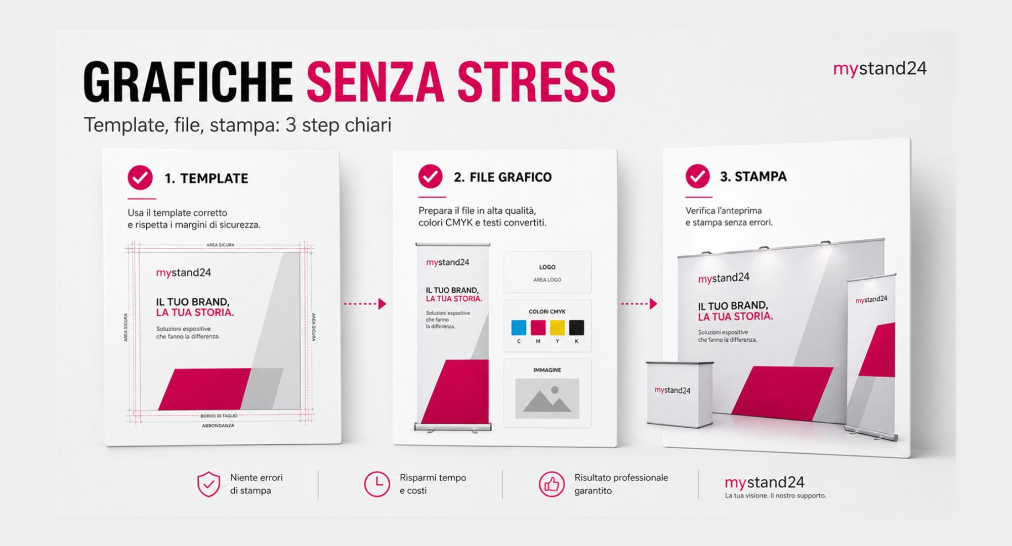 Come-creare-grafiche-per-stand-fondali-e-totem-riducendo-errori-di-stampa-ritardi-e-stress-inutili