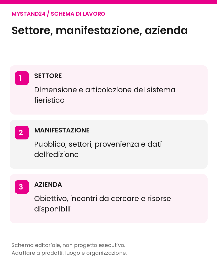 Settore, manifestazione, azienda