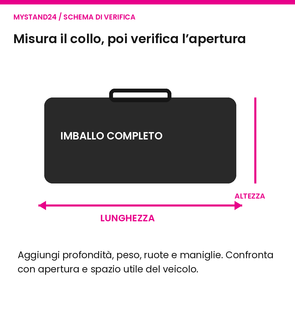 La verifica del trasporto parte dai colli